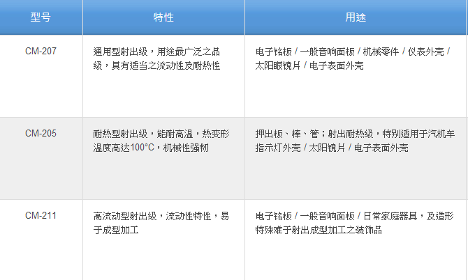 為什么綠碳化硅大受歡迎？你想知道的全在這里了??！